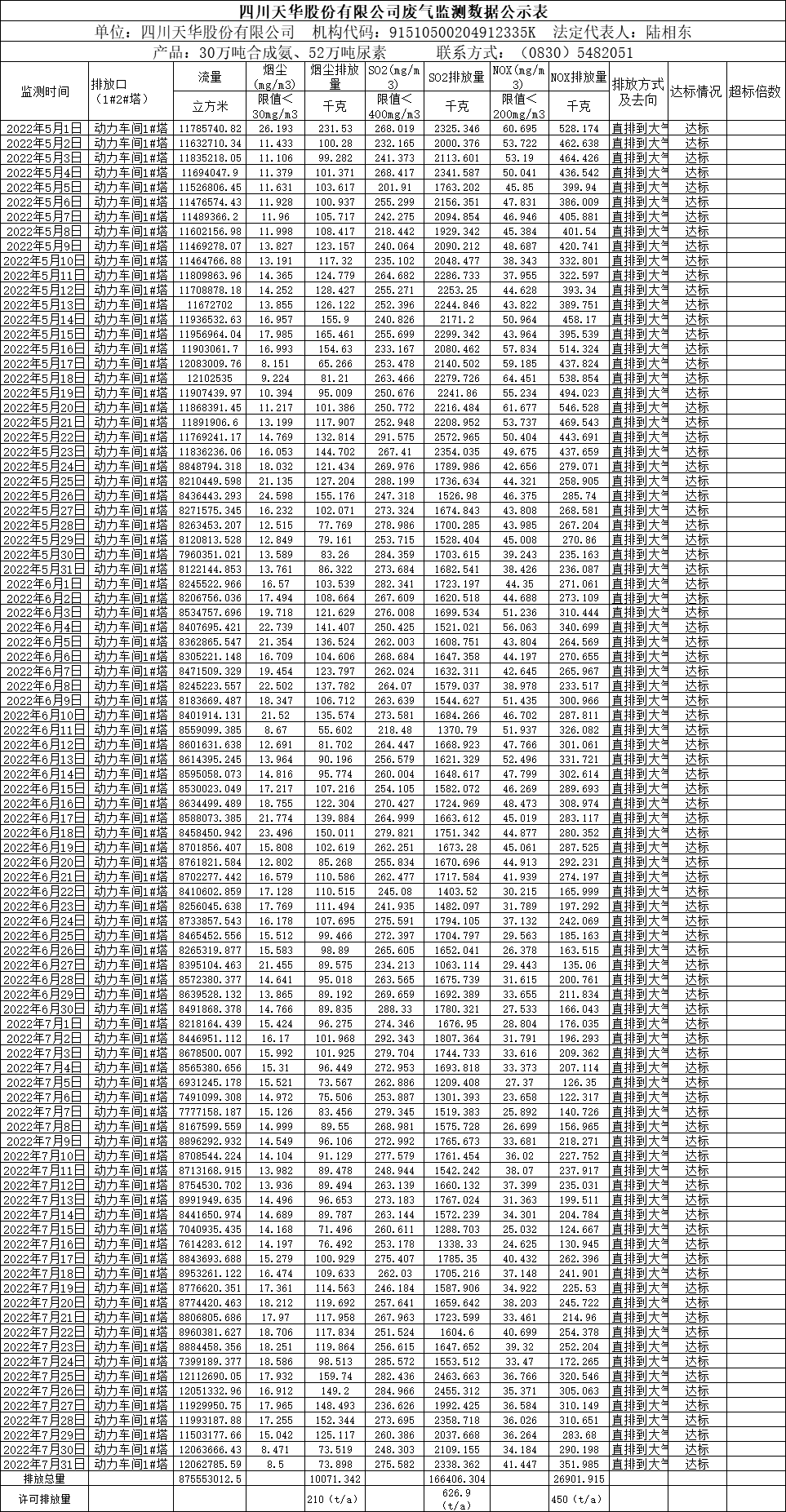 四川ag凯发k8旗舰厅股份有限公司2022年5月、6月、7月废气监测数据.png