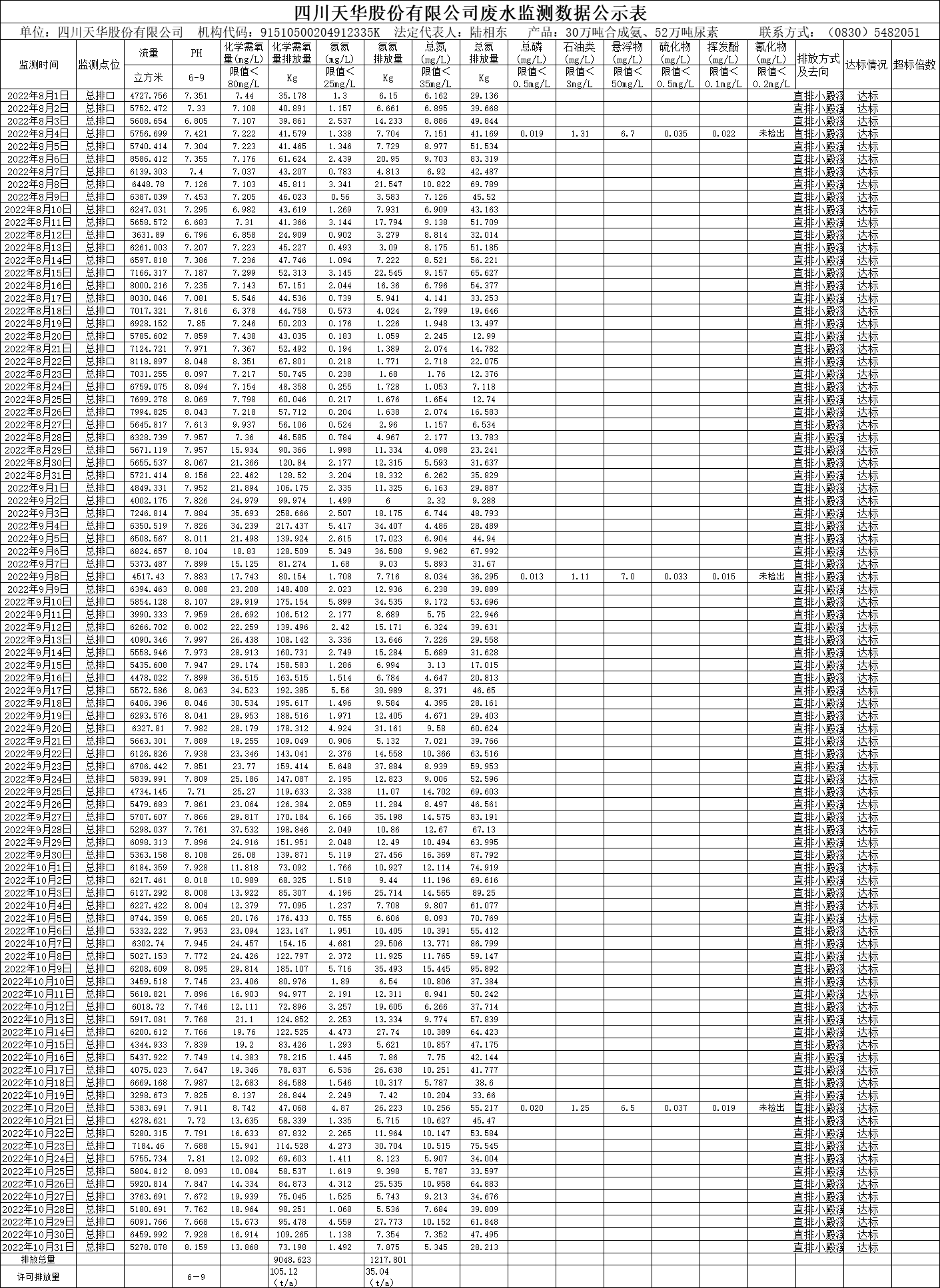 四川ag凯发k8旗舰厅股份有限公司2022年8月、9月、10月废水监测数据.png