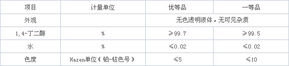 1，4-丁二醇
